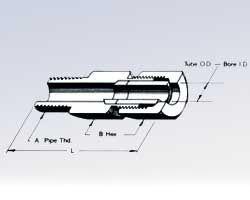 ST304 Series Stainless Steel Mounting Adapter with Sealant